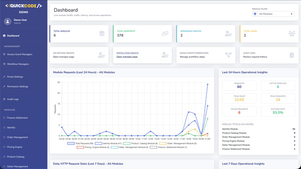 Demo admin portal dashboard