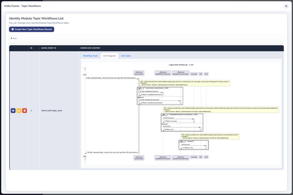 Kafka events diagram in the admin portal
